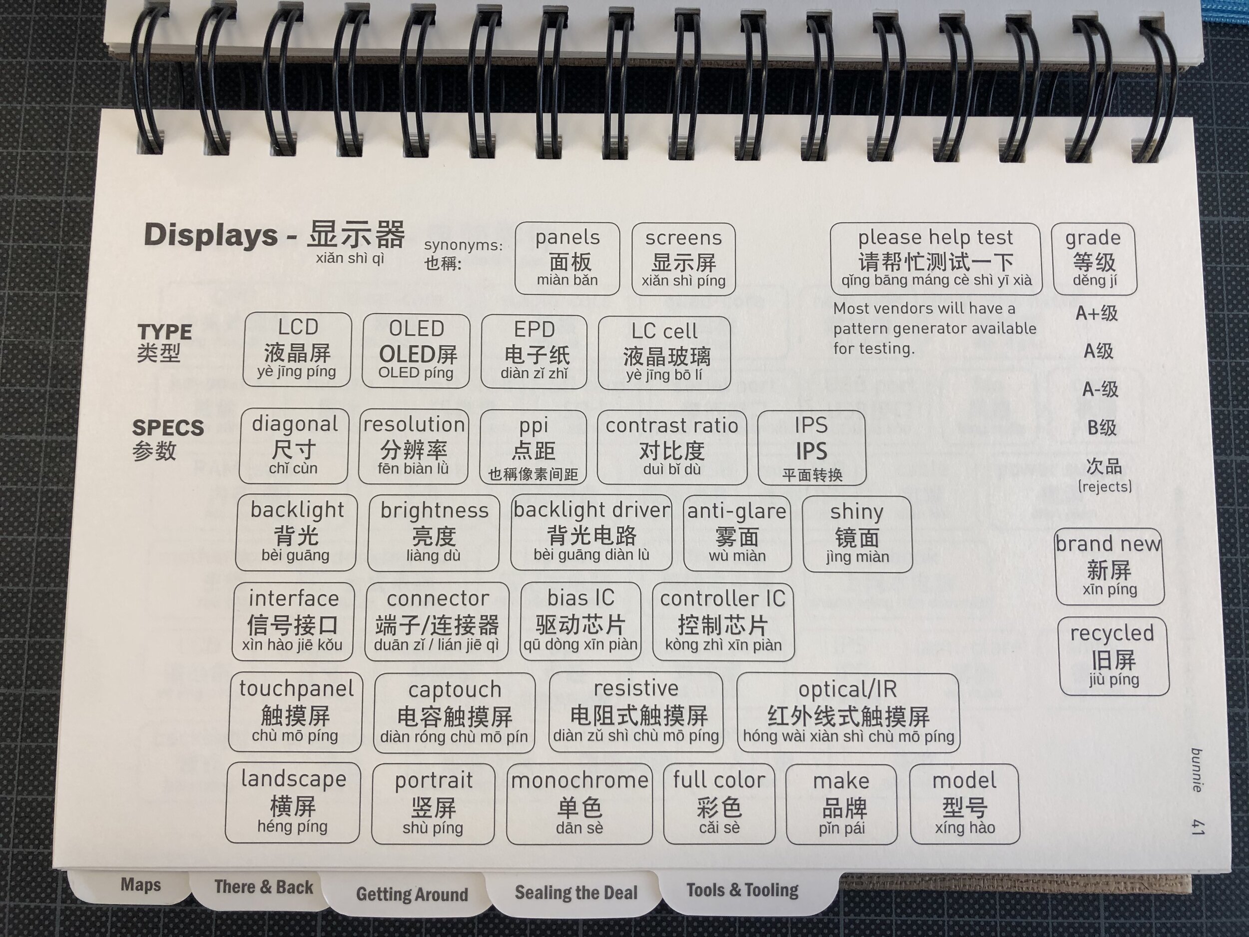 display-parts